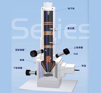 超高分辨场发射扫描电子显微镜