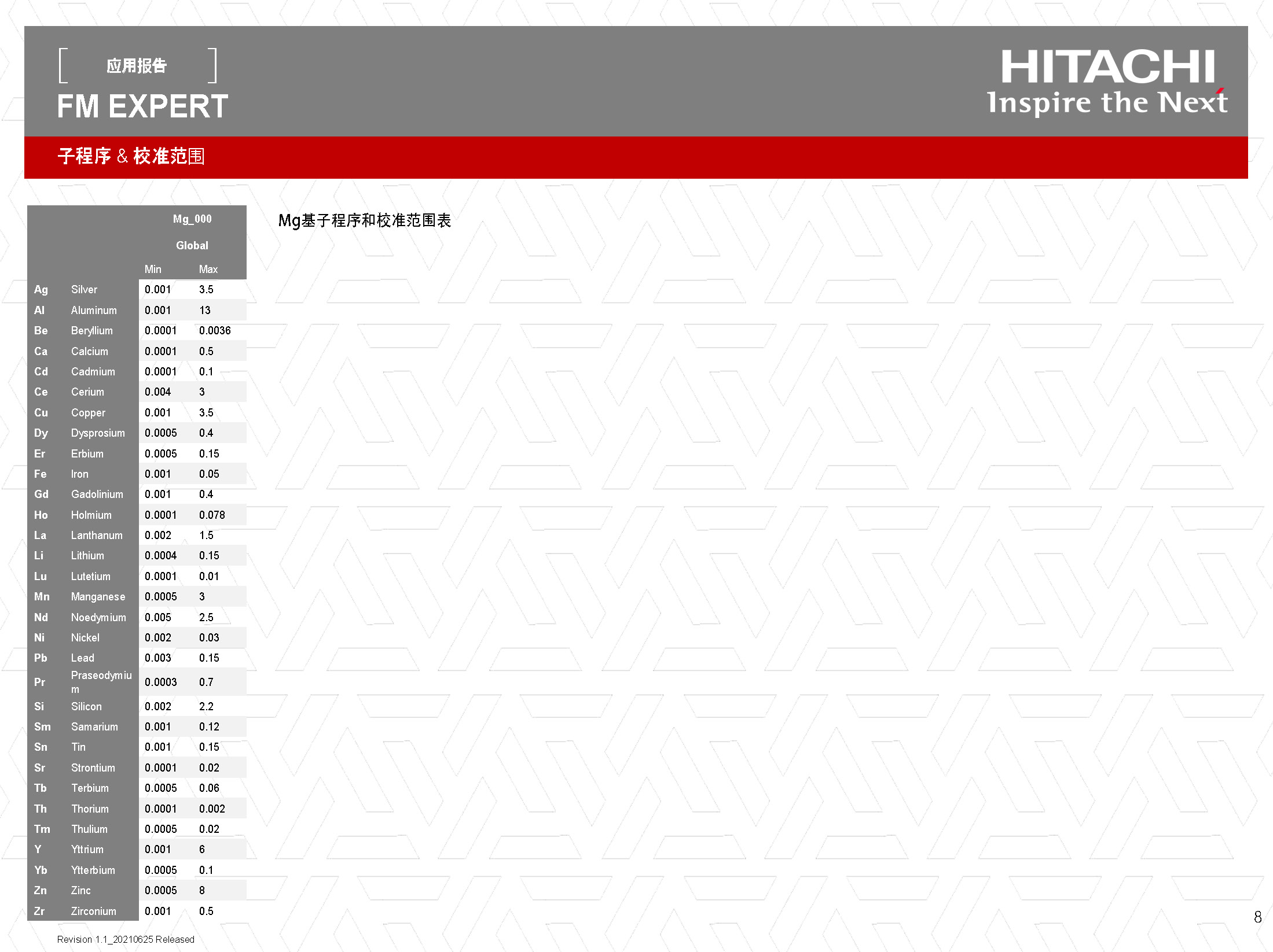 应用报告_FM_EXPERT_火花直读光谱仪校准范围_页面_08