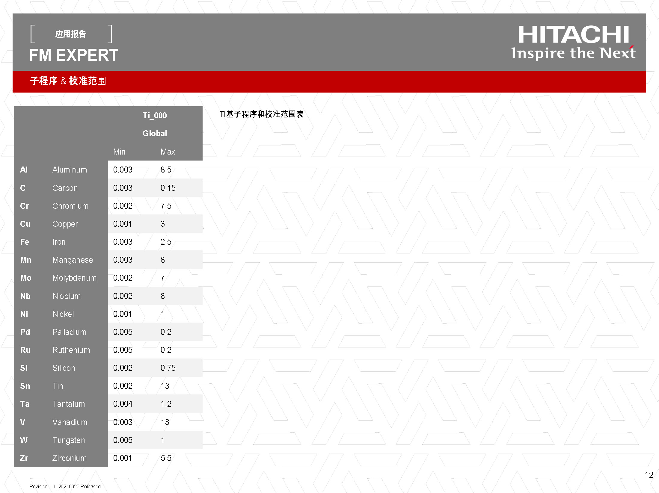 应用报告_FM_EXPERT_火花直读光谱仪校准范围_页面_12